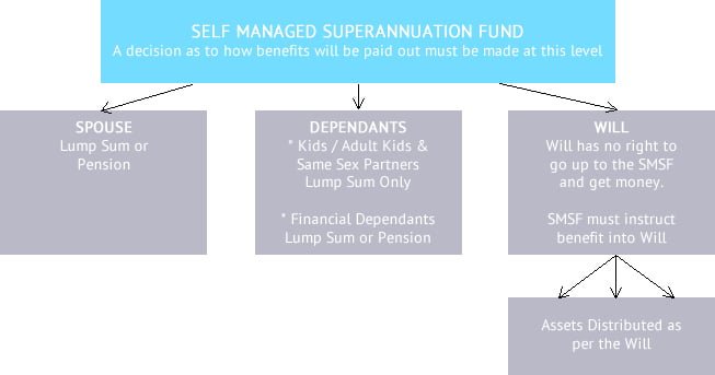 smsf-workflow